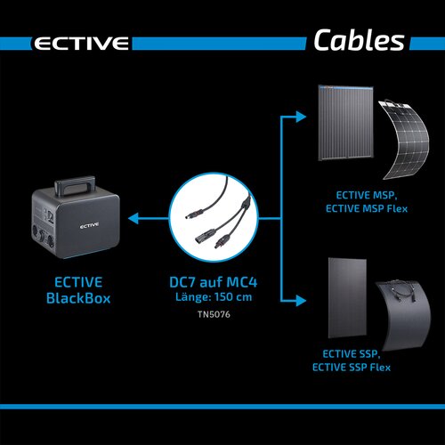 ECTIVE Adapter MC4 zu DC7909 fr BlackBox Powerstation