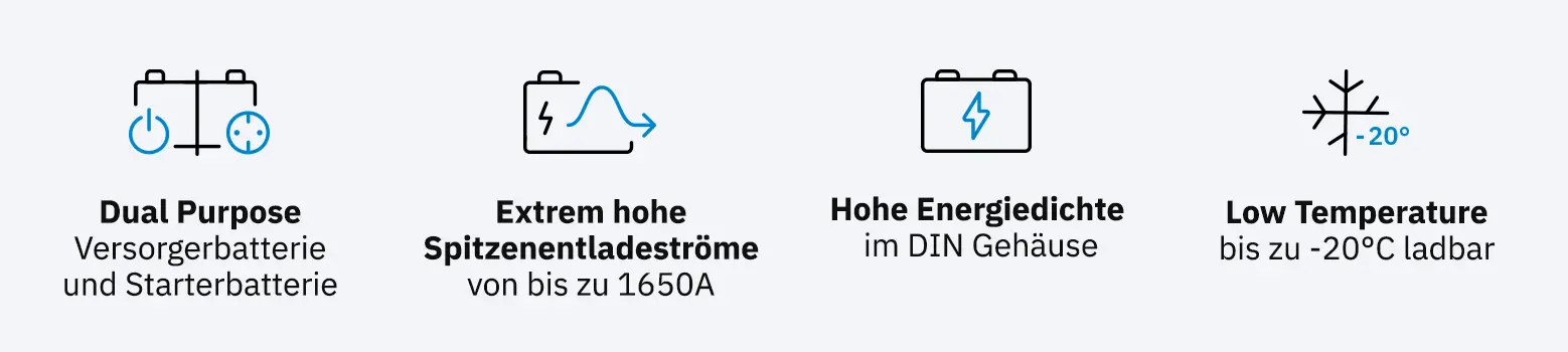 Alle Features auf einen Blick mit passenden Icons dargestellt
