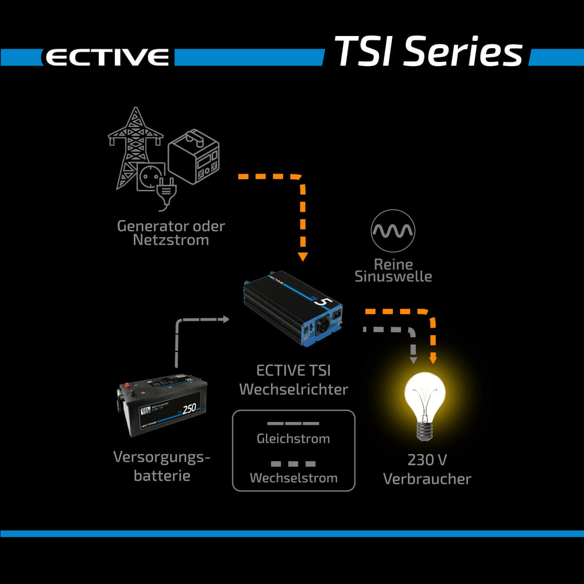 TSI系列