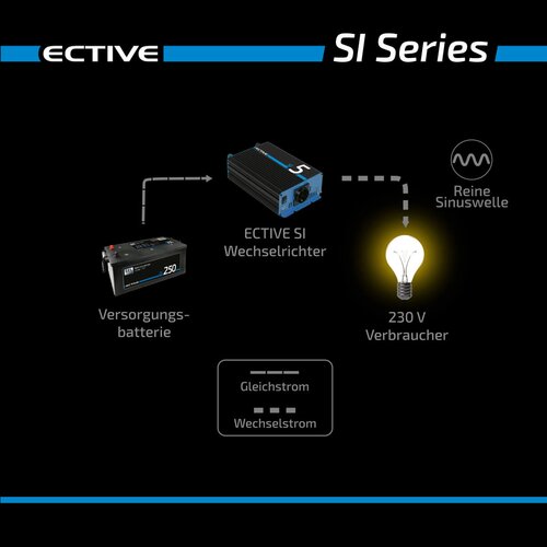 ECTIVE SI 15 (SI152) 12V Sinus-Inverter 1500W/12V Sinus-Wechselrichter