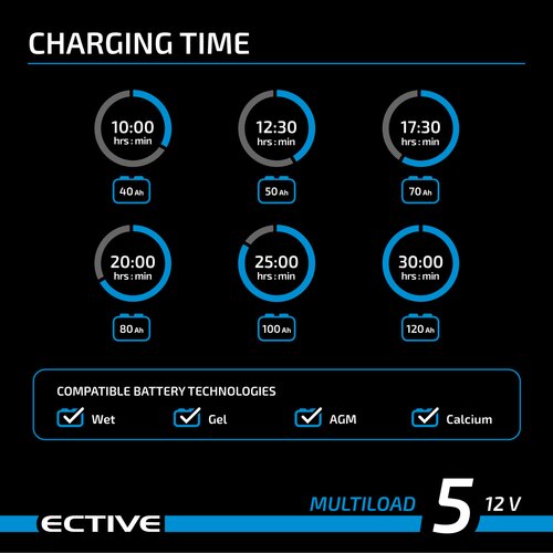 ECTIVE Multiload 5 5A/12V 8-Stufen Batterieladegerät
