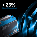 ECTIVE DC 38S GEL Deep Cycle mit LCD-Anzeige 38Ah...