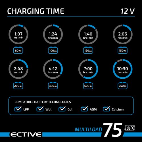 ECTIVE Multiload 75 Pro 75A/12V und 37,5A/24V Batterieladegert