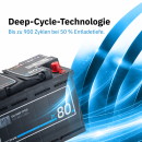ECTIVE DC 80 Gel Deep Cycle 80Ah Versorgungsbatterie