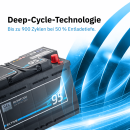 ECTIVE DC 95 Gel Deep Cycle 95Ah Versorgungsbatterie