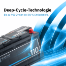 ECTIVE DC 110 Gel Deep Cycle 110Ah Versorgungsbatterie