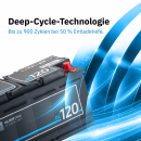 ECTIVE DC 120 Gel Deep Cycle 120Ah Versorgungsbatterie