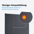 ECTIVE BSP 120 Black Lightweight Monokristallin Solarmodul 120W